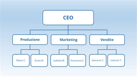 prada struttura organizzativa|Prada, più manager e un nuovo modello organizzativo.